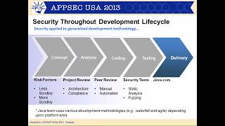 Making the Future Secure with Java Milton Smith