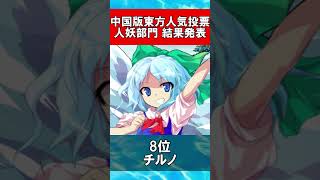 【速報】中国版 第11回東方Project人気投票 人妖部門 結果発表 #Shorts