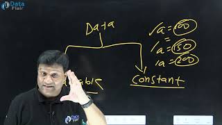 Java Data Types | What are Data Types in Java [Hindi]