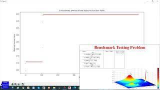 Adaptive Re-Start Hybrid Genetic Algorithm for Global Optimization (Python Code)