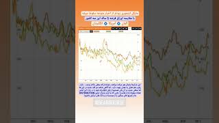 اولین نشانه سقوط بازار های مالی از نگاه مایکل هادلستون/ financial markets crash signs