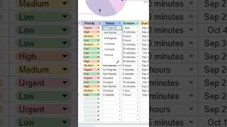 To-Do List Template Spreadsheet Google Sheets Excel #shorts #todolist #productivity