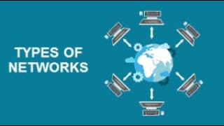 Types of network || PAN || LAN || MAN || WAN || +1 Computer Class || Malayalam Tutorial