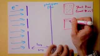 Double-Slit Diffraction for Electrons! AAAAAHHHHHHHHHH! Quantum! | Doc Physics