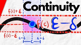 This is the Epsilon Delta Definition of Continuity | Real Analysis