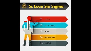 Introduction to 5s Lean Six Sigma with Examples | NIQC International