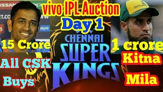 Chennai super kings 2018 - New team - Full Squad Expected playing 11 - Full review