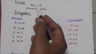 NETWORK SECURITY-10|CAESAR CIPHER, ADDITIVE CIPHER, SHIFT CIPHER