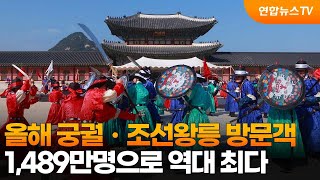 올해 궁궐ㆍ조선왕릉 방문객 1,489만명으로 역대 최다 / 연합뉴스TV (YonhapnewsTV)