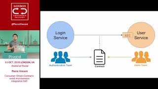 October 2016: Pierre Vincent - Consumer-Driven Contracts: avoid microservices integration hell!