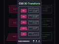 Master CSS 3D Transform with Animation – Add Depth to Your Designs! #webdevelopment #css