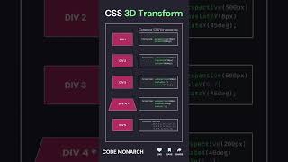 Master CSS 3D Transform with Animation – Add Depth to Your Designs! #webdevelopment #css