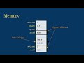 Object Reference Variables in Java - old