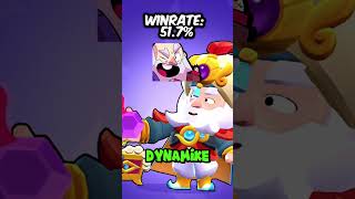 TOP 5 LOWEST WINRATE BRAWLERS! #brawlers #brawlstars #brawlstarsgame