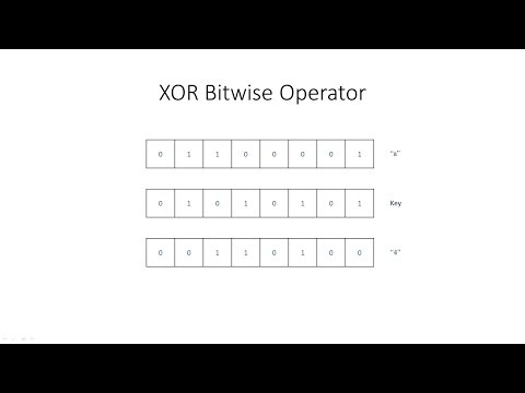 What is XOR value?