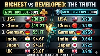 Richest Countries vs Human Development Index 2026