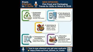 Five Food and Packaging Trends for QSRs to Watch in 2026