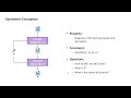 Cryptography with Python 4: Symmetric encryption with AES and ECB/CBC
