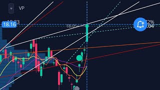 WARNING! SOFI trendline at $18.13! SELL and Buy breakout or breakdown? $22?