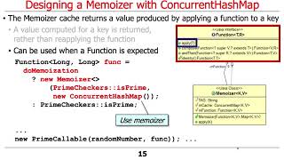 Java ExecutorCompletionService: Designing a Memoizer