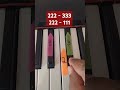 The Easiest Piano Tutorial Ever 🔥🎹