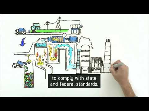 Where is energy wasted in a power station?
