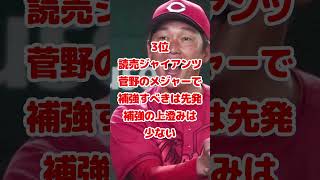 プロ野球、2025年セリーグ順位予想 #野球 #巨人  #阪神タイガース #dena #広島東洋カープ #中日ドラゴンズ #ヤクルトスワローズ