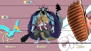 ONE PIECE Mythical Zoan Size Comparison | Luffy Gigant