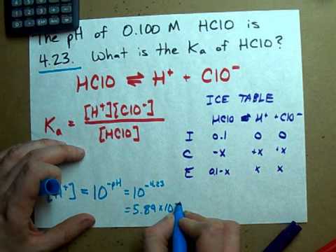 How is Ka calculated?