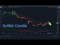 This Tradingview Indicator GIVES Back TO Back WIN Every Trade