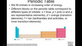 AP Electrons in Atoms Vodcast 3