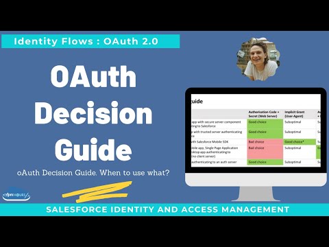 oAuth Decision Guide