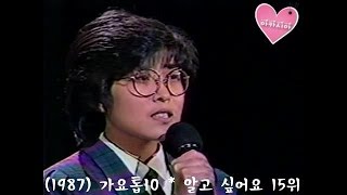 Lee Sun Hee(이선희) * 가요톱10 - 알고 싶어요 15위 (1987)