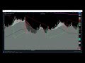 Best FREE Trading Indicator Tested 100 Trades   Ghosty's Snow Capped Mountain