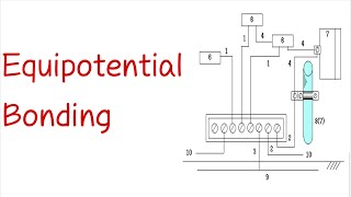 Equipotential Bonding System