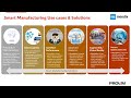 Smart Manufacturing Mendix Solutions