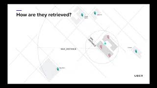 Machine Learning & Uber Maps