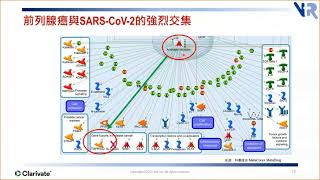 由生物機制探討藥物作用與 #藥物再定位