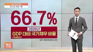 [숫자로 본 경제] 앞으로 5년간 15%p 넘게 느는 것