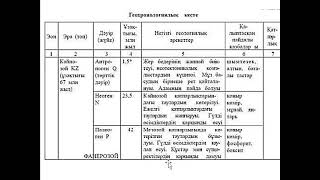 ТАУ ЖЫНЫСТАРЫНЫҢ ЖАСЫН АНЫҚТАУ. ГЕОЛОГИЯЛЫҚ ЖЫЛ САНАУ МЕН ГЕОХРОНОЛОГИЯЛЫҚ КЕСТЕ.