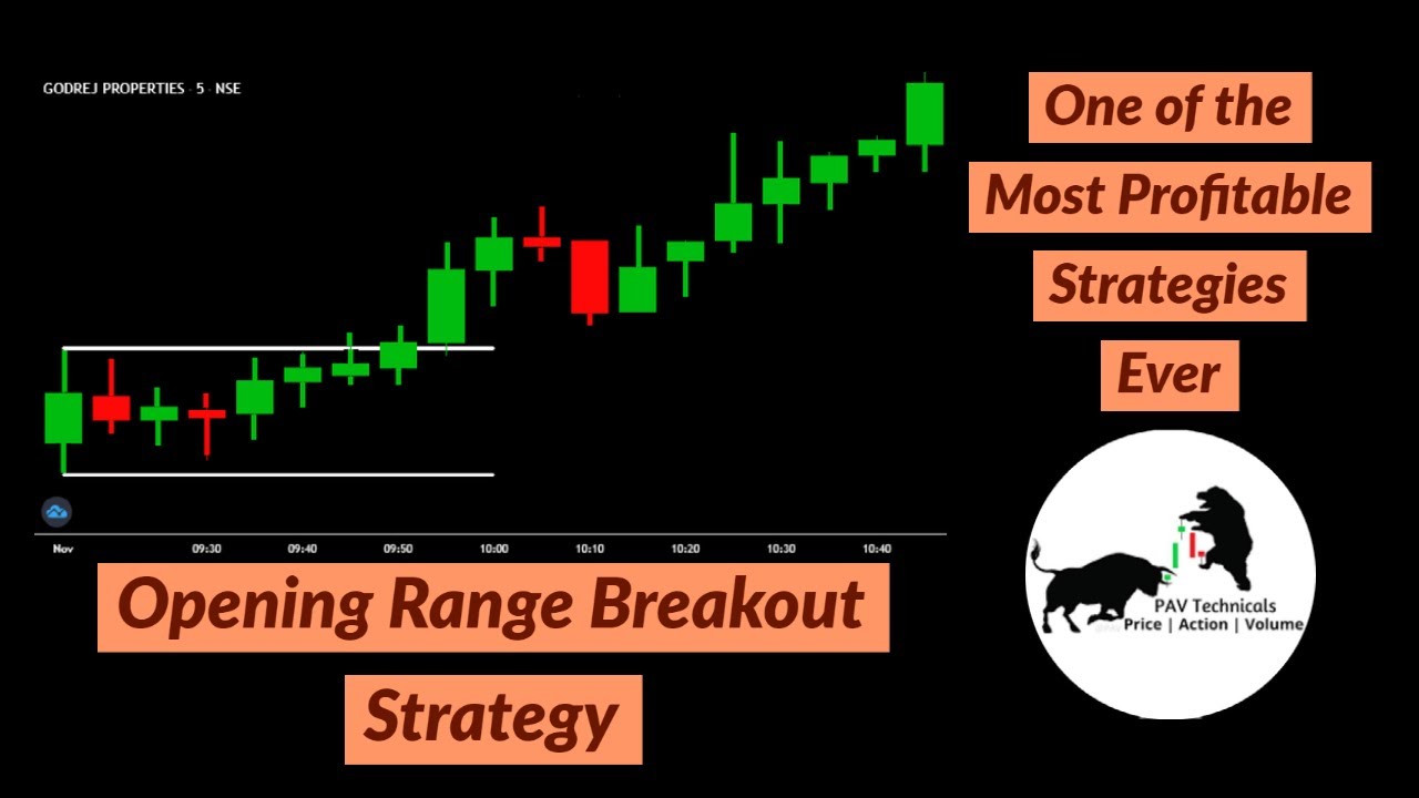 Opening Range Breakout Strategy || ORB Strategy|| Best Intraday Trading ...