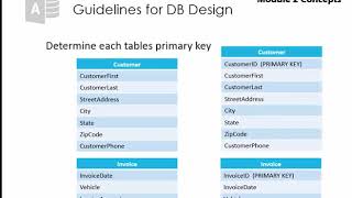 Module 2 Concepts