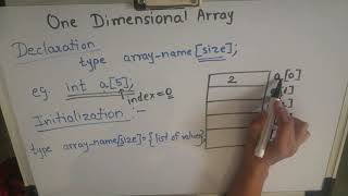 One Dimensional Array | Declaration | Initialization (Runtime & Compile time)