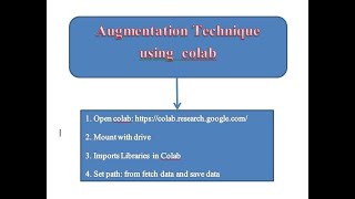 augmentation with colab