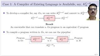 How a Compiler Compiles Itself - Bootstrapping Explained