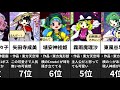 【東方project】zun絵可愛さランキング