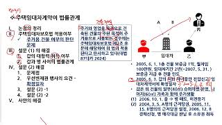 [행정사 2차] 주택임대차보호법 법률관계 | 민법계약