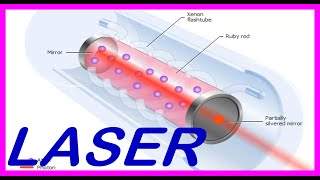 LASER HOW DOES IT WORK ?  LASER LIGHT PRINCIPLES OF OPERATION DIFFERENCE WITH COMMON LIGHT