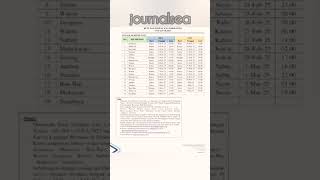 JADWAL KM DOROLONDA 19 FEB - 4 MARET 2025 (RUTE B) #kmdorolonda #jadwalkapalpelni #ptpelni #ship