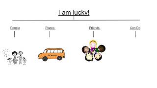 Lucky tree map